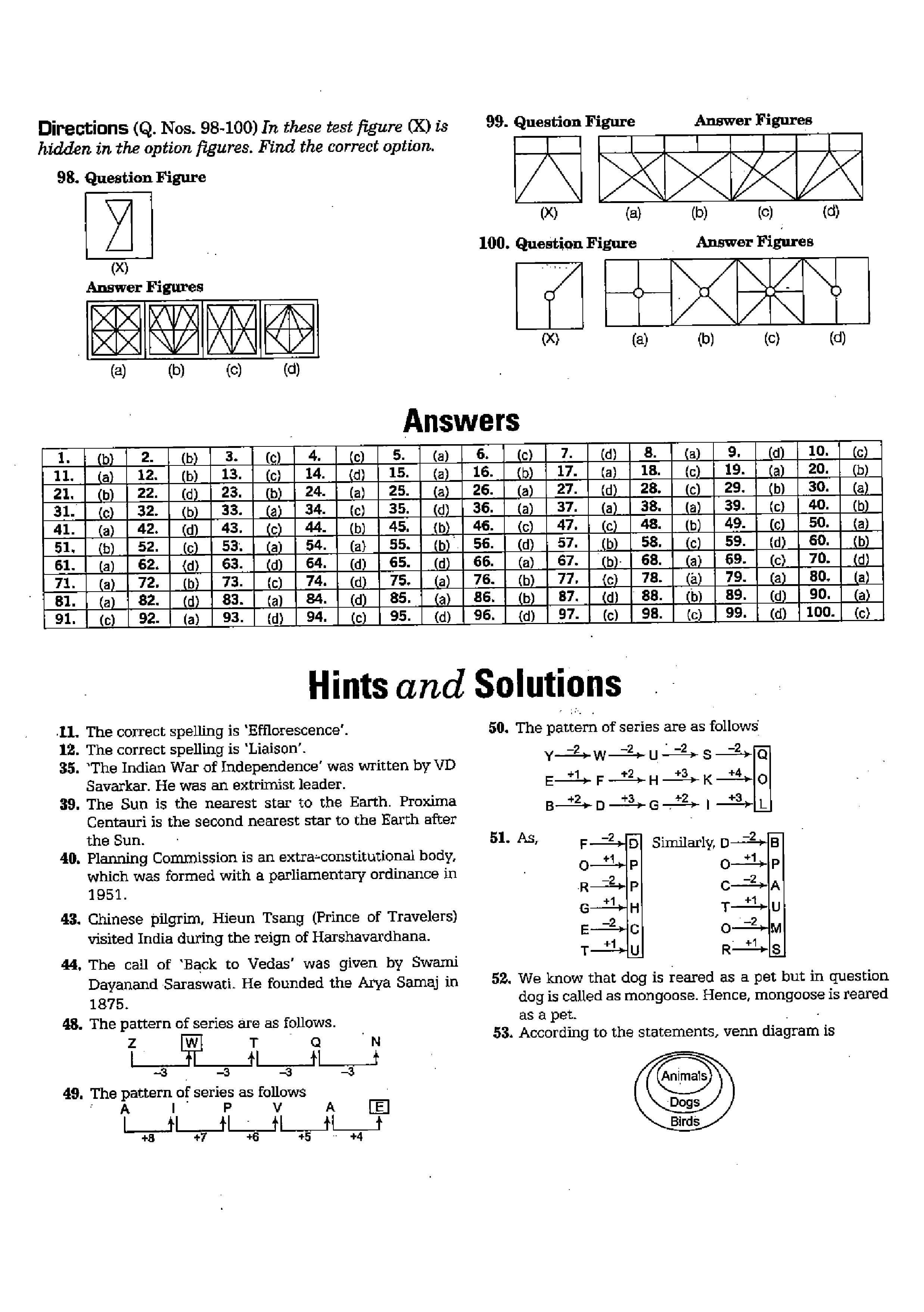 AFCAT 2 2020 Question Paper solved 06