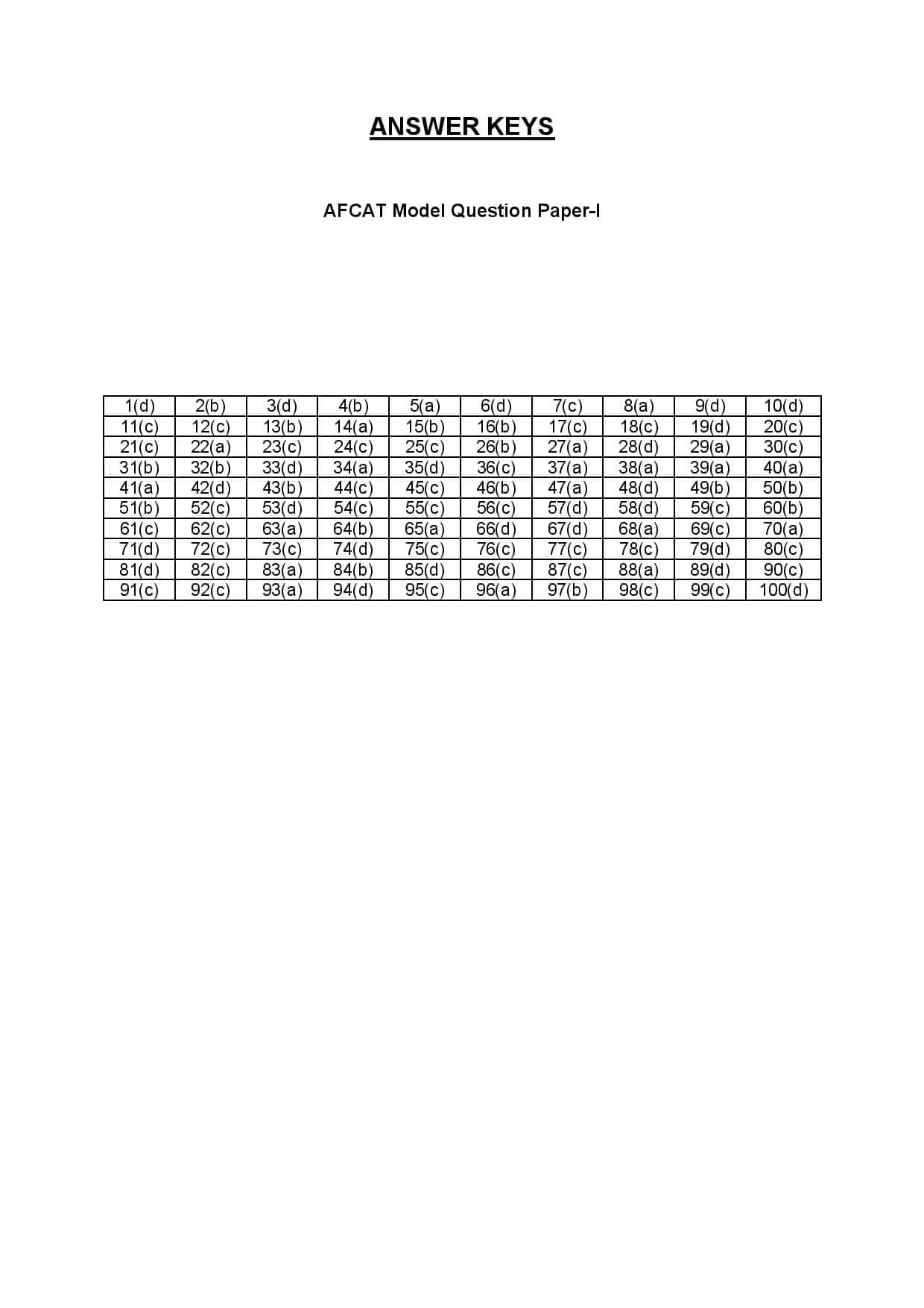 AFCAT 2020 Answer Key