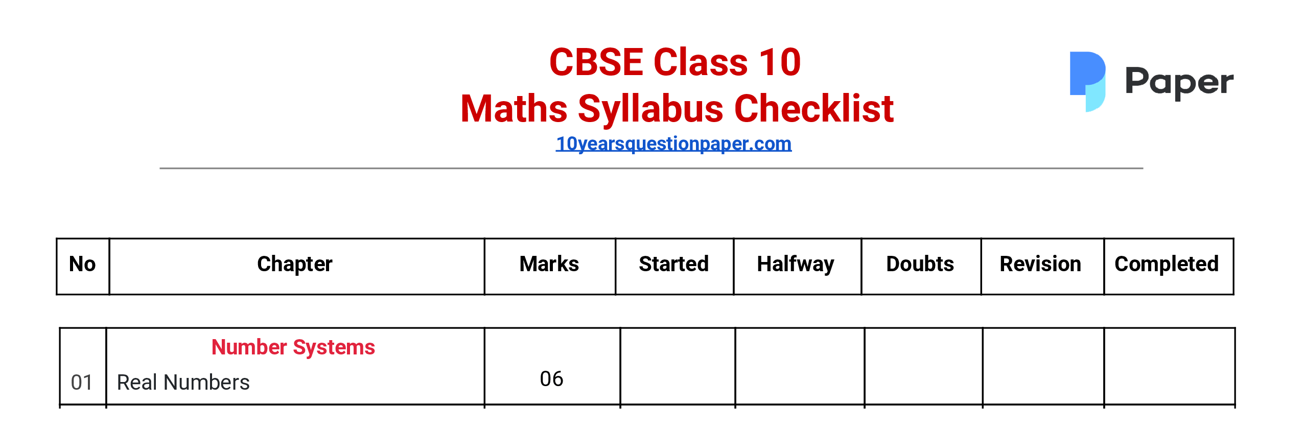 CBSE Class 10th Syllabus CheckList