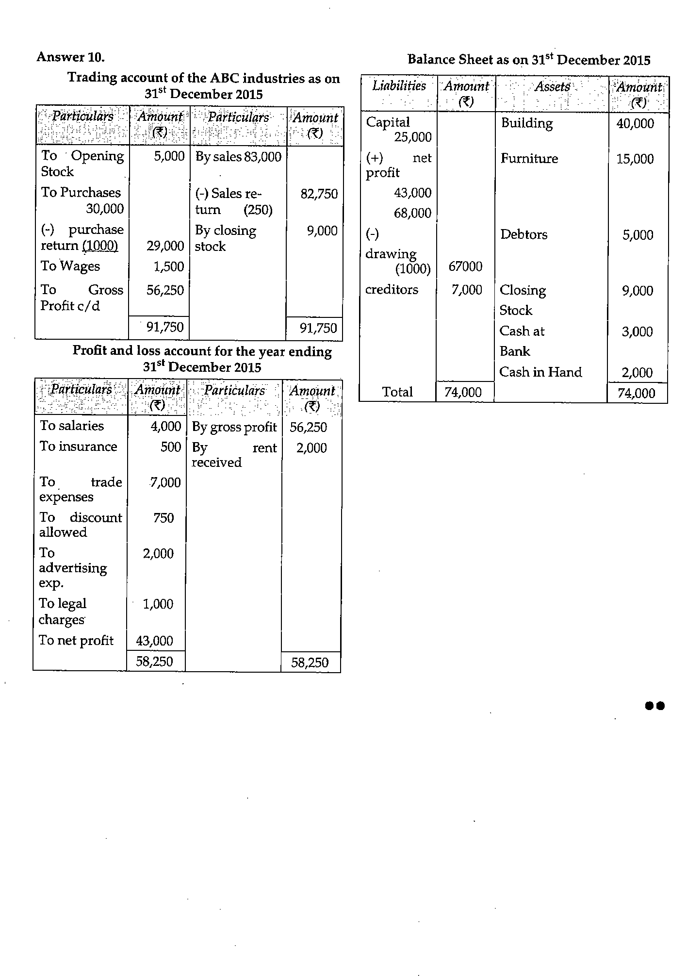 ICSE Class X 2019 Commercial Studies Question Paper ICSE Class 10 Commercial Studies 2019 Question Paper