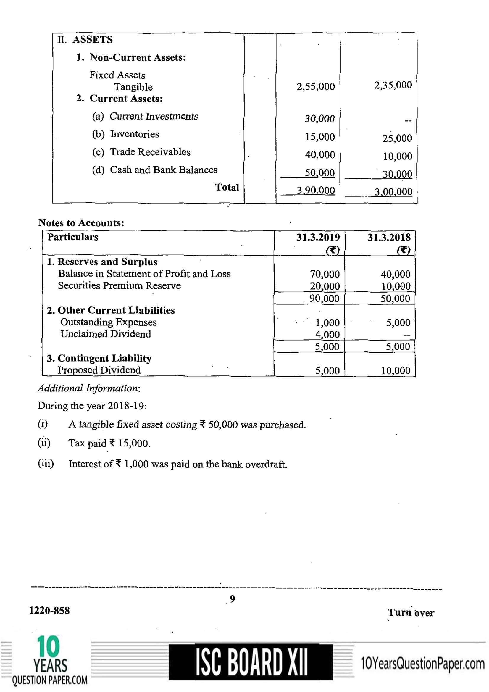 ISC Class 12 Accounts 2020 Question Paper