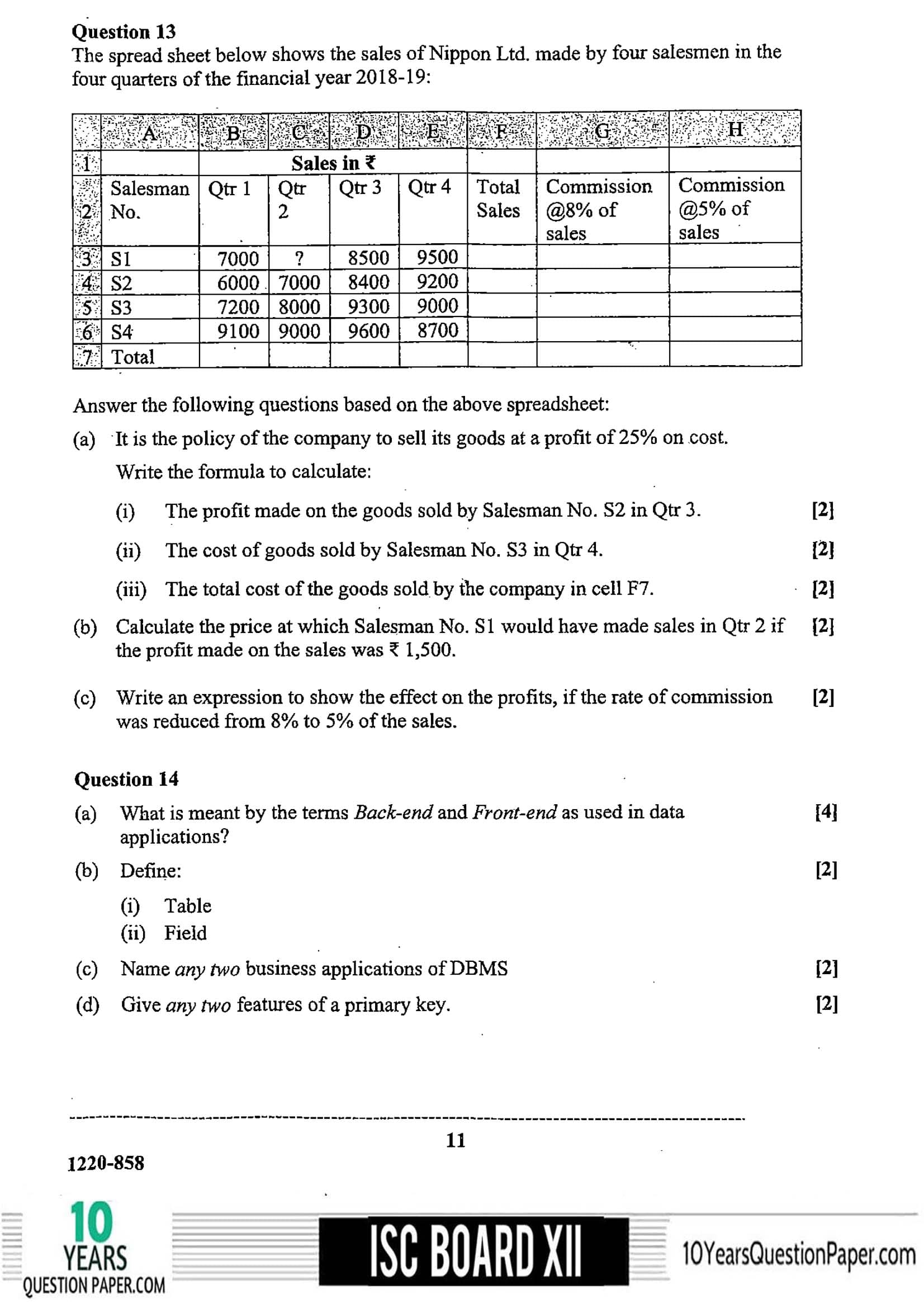 ISC Class 12 Accounts 2020 Question Paper