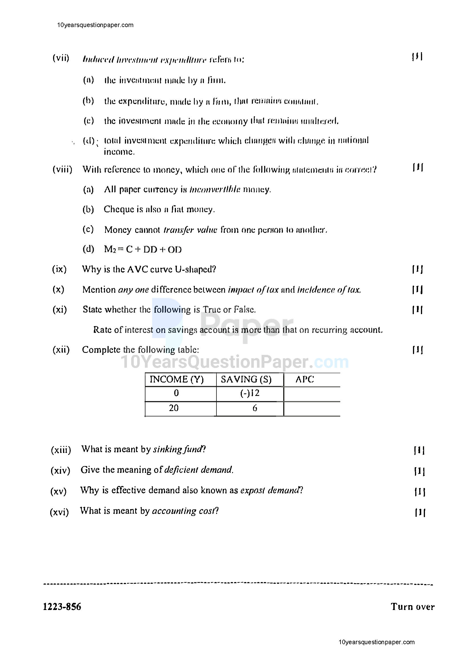 ISC 2023 Economics Question Paper for Class 12