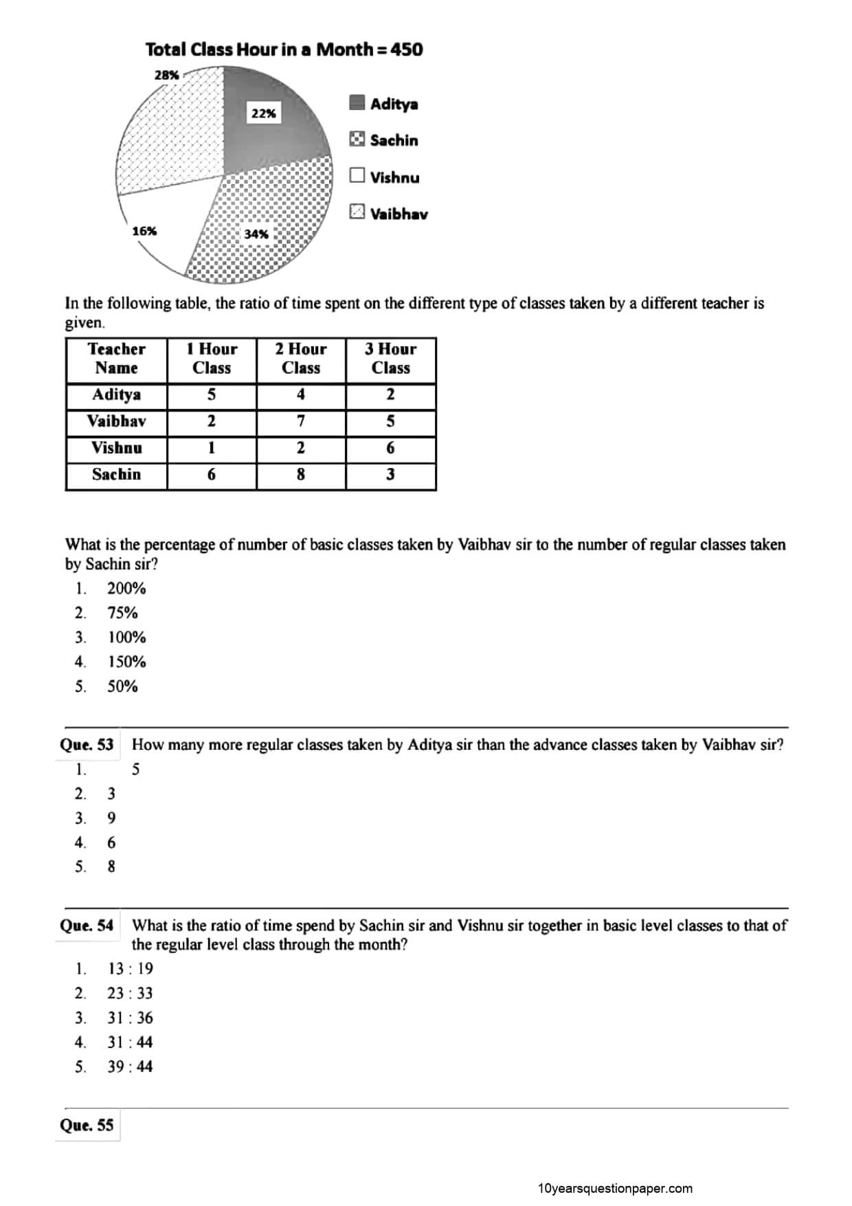 SBI PO Mains 2021 Question Paper Page 15