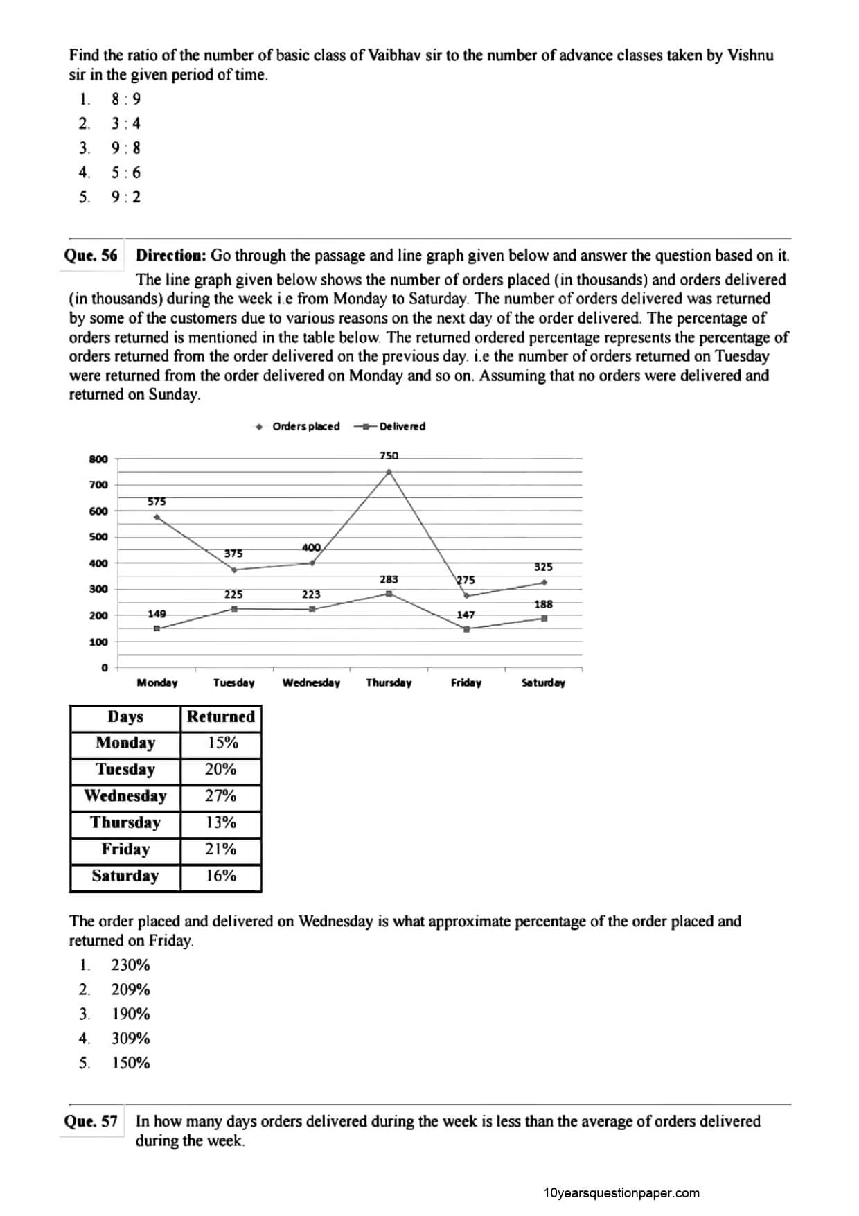 SBI PO Mains 2021 Question Paper Page 16
