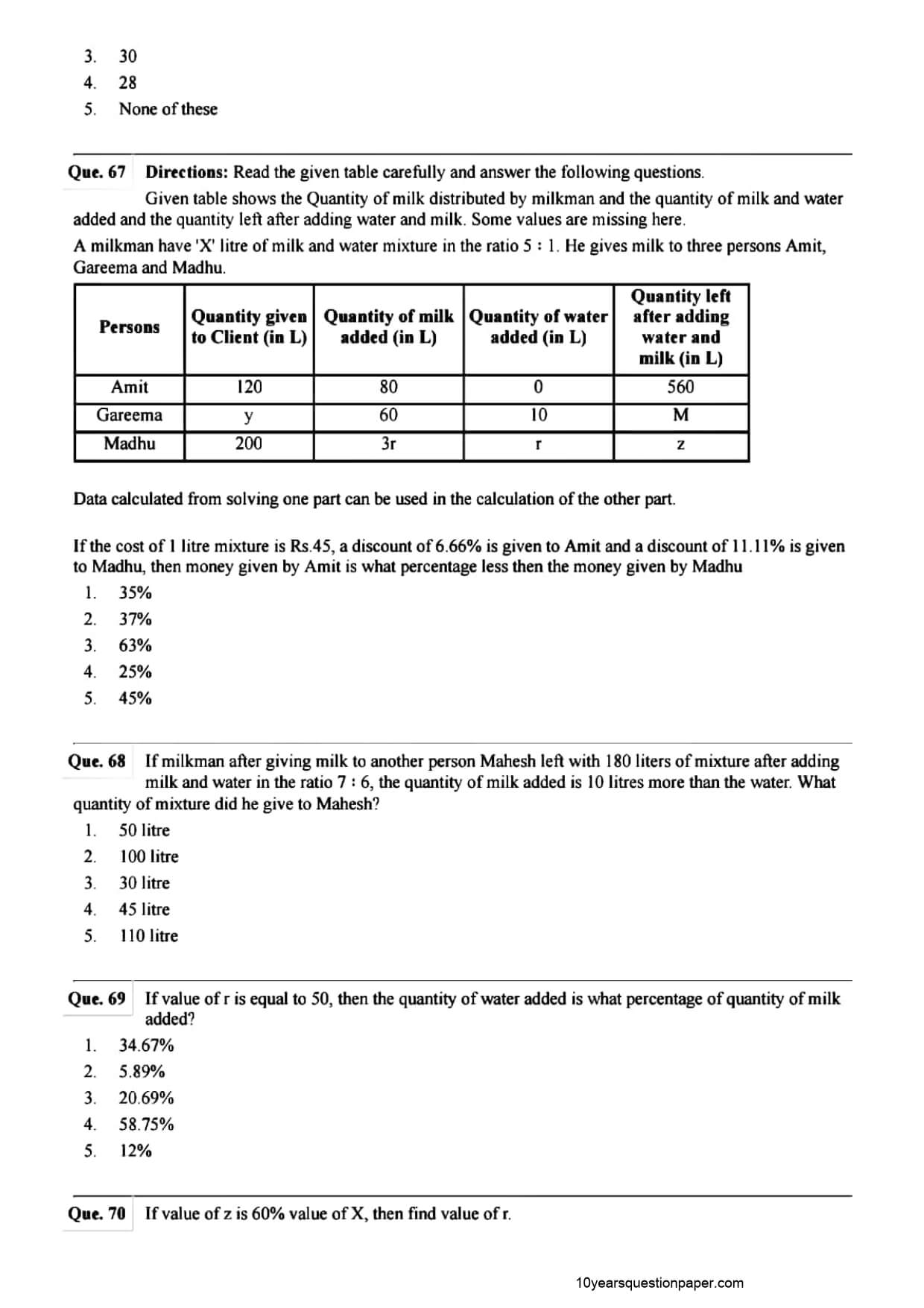 SBI PO Mains Question Paper With Solution