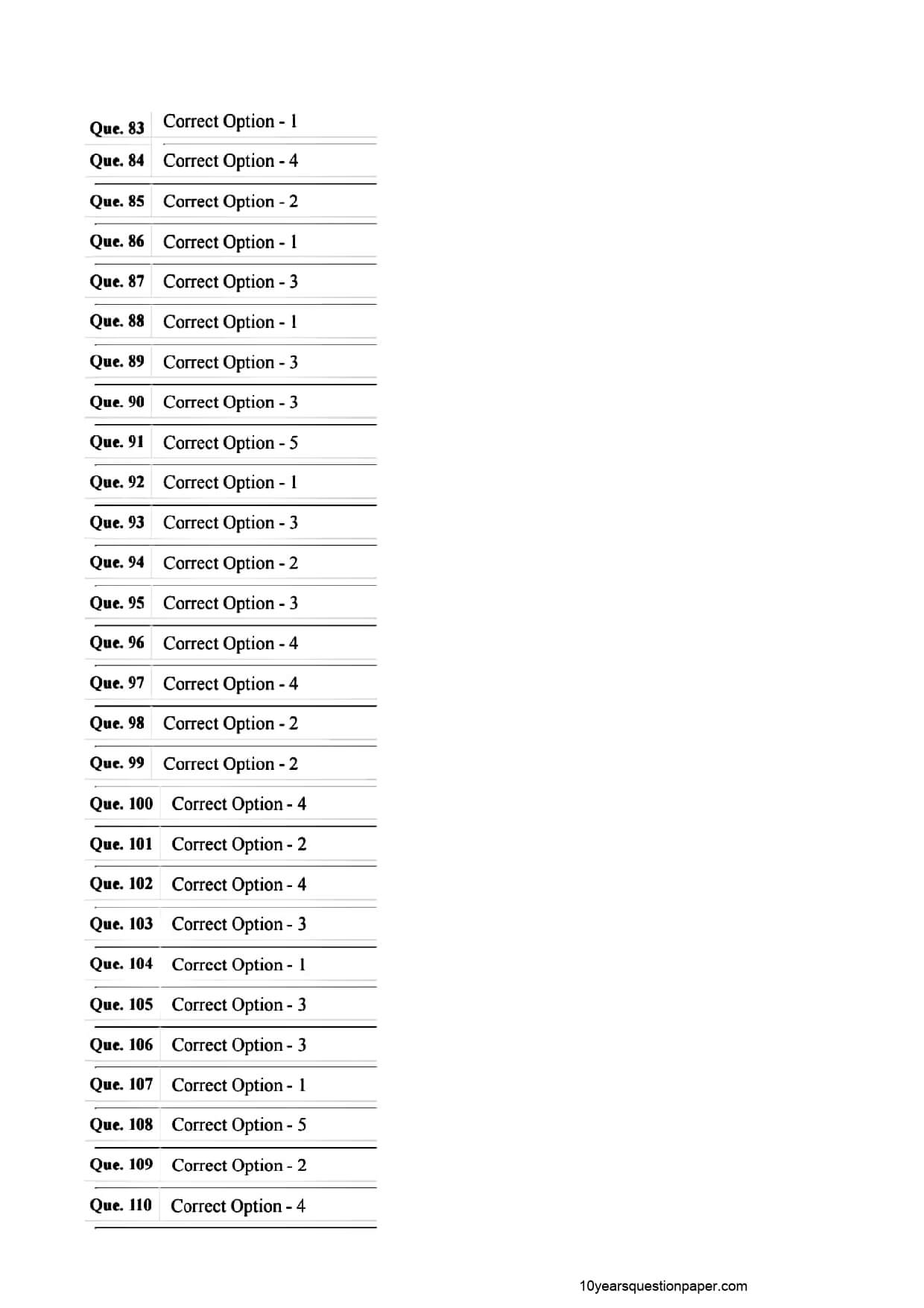SBI PO Mains 2021 Question Paper Page 42
