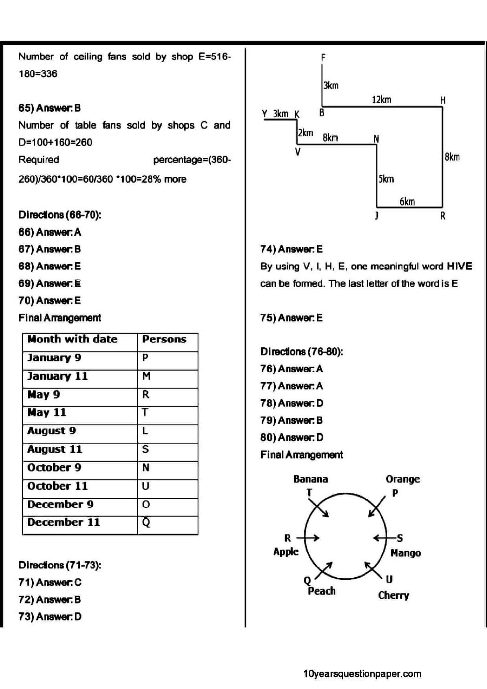 SBI PO Prelims Question Paper 2021 with Solution 